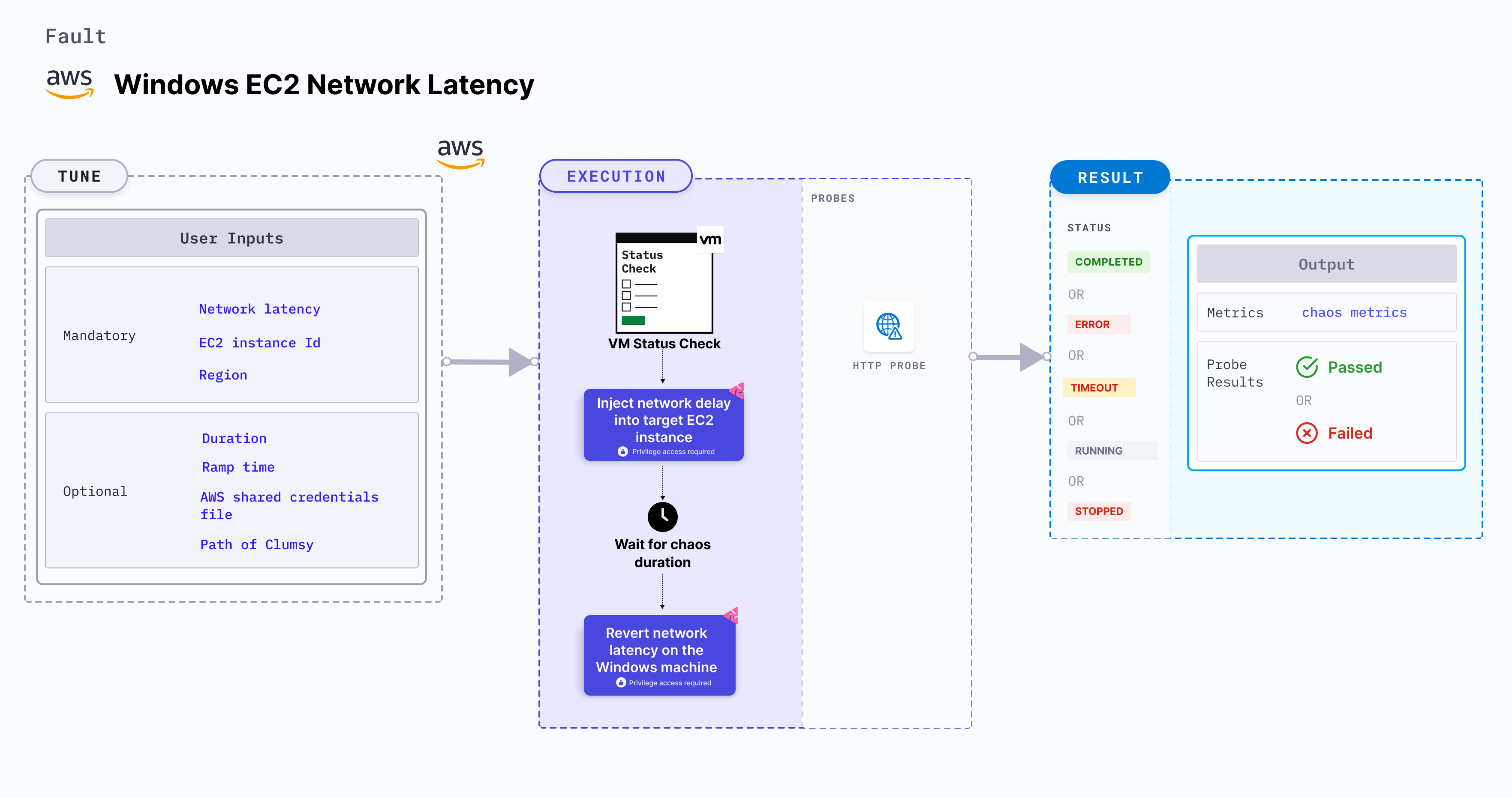 Windows EC2 Network Latency